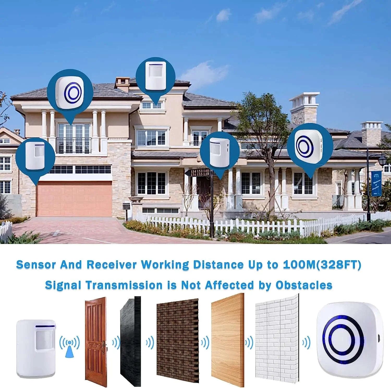 Fine Passage Wireless Motion Sensor Alarm System-1 sensors 1 receiver / UK