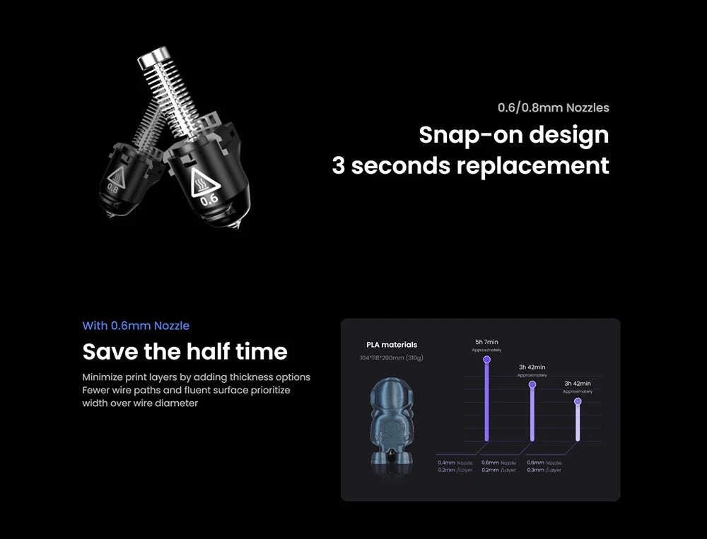 Flashforge Adventurer 5M 3D Printer High-Speed Auto-Leveling-Adventurer 5M / United States