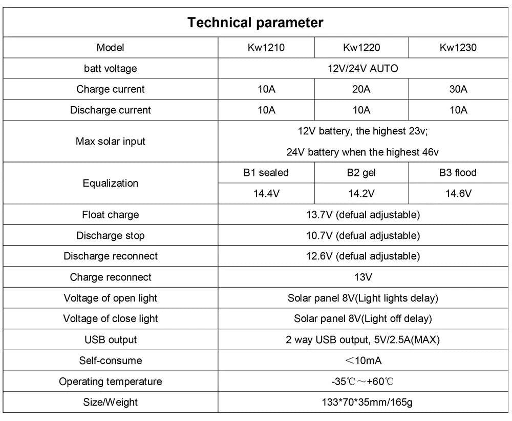 Flexible Solar Panel Kit 100W–300W-ETFE 100W panel / CHINA