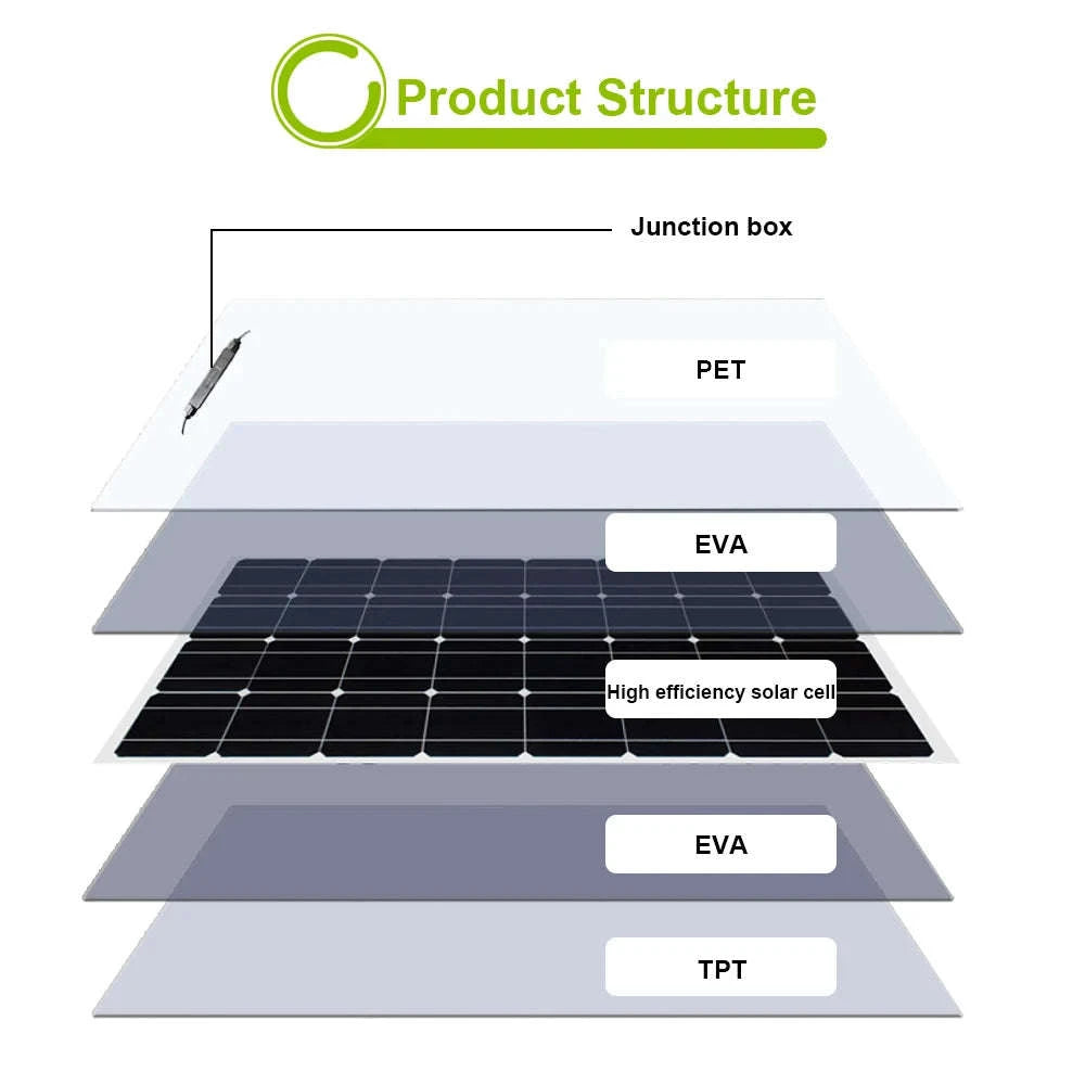 Flexible Solar Panel Kit 100W–300W-ETFE 100W panel / CHINA