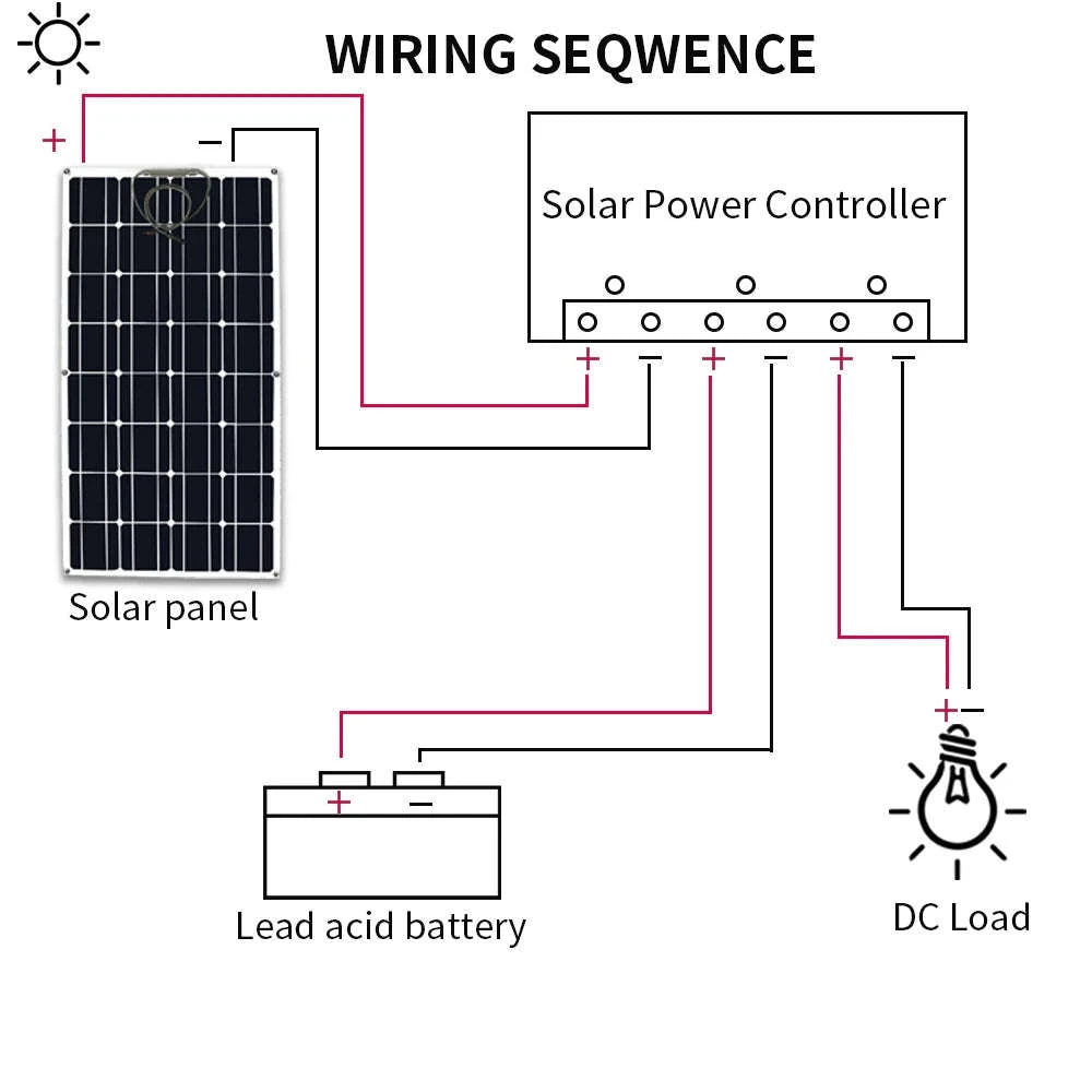 Flexible Solar Panel Kit 100W–300W-ETFE 100W panel / CHINA
