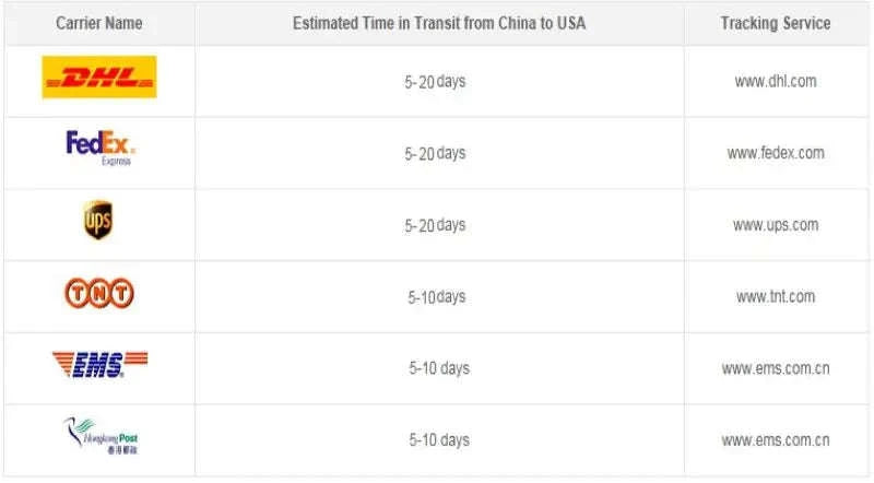 Flexible Solar Panel Kit for 12V 24V Battery-2pcs 100w only / China Mainland