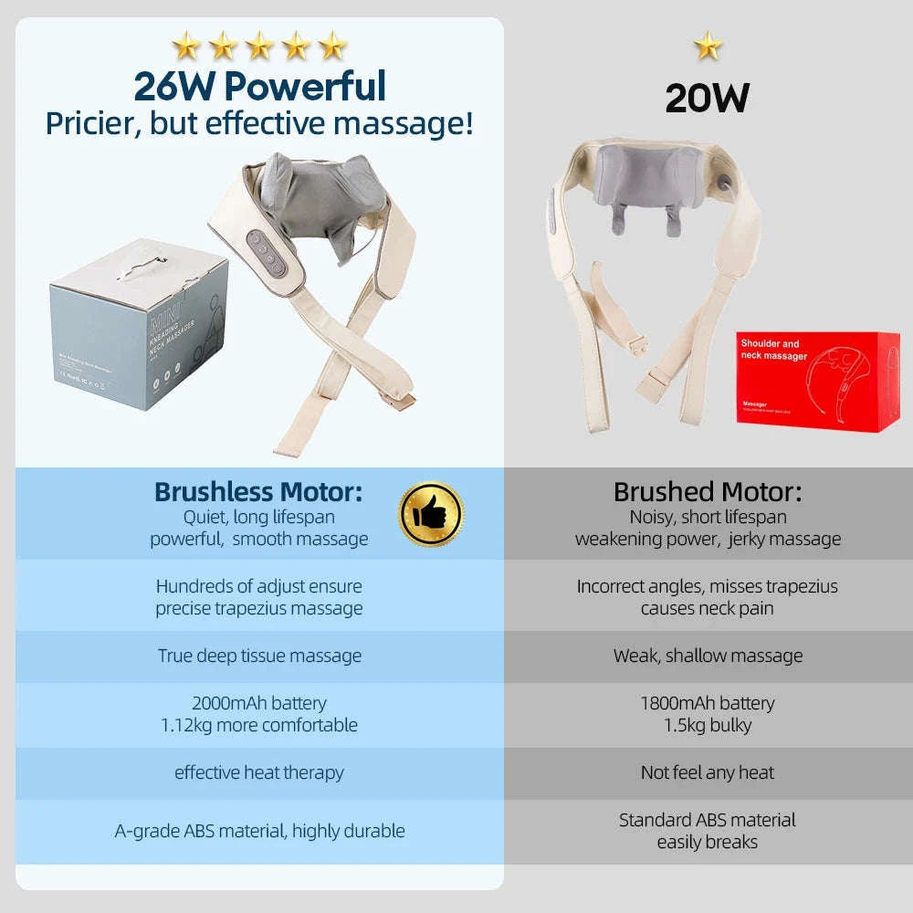 Foreverlily 26W Brushless Neck & Shoulder Massager-26W-White