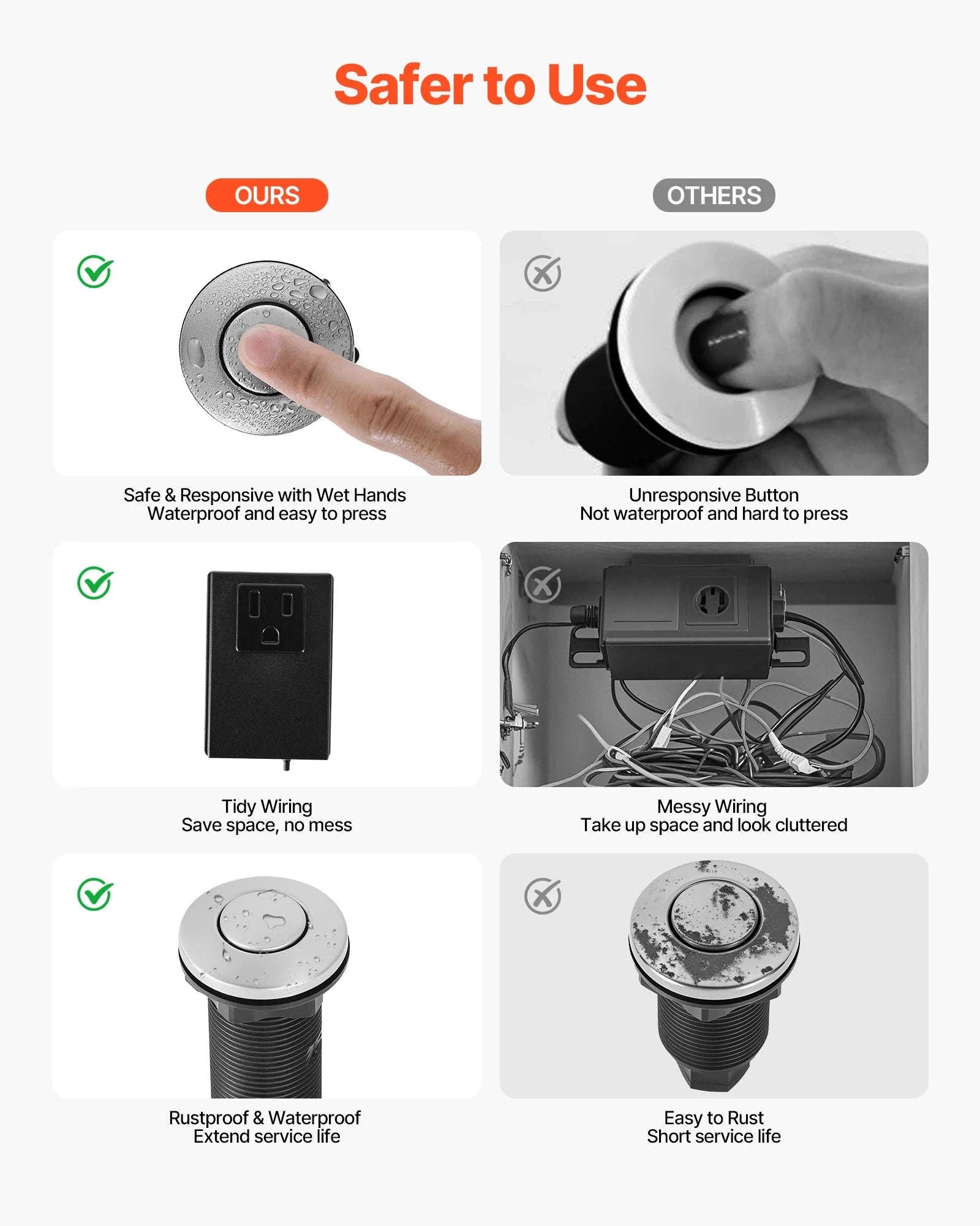 Garbage Disposal Air Switch Kit Dual Outlet Sink Top On/Off Button-3.5in Silver 2 / United States