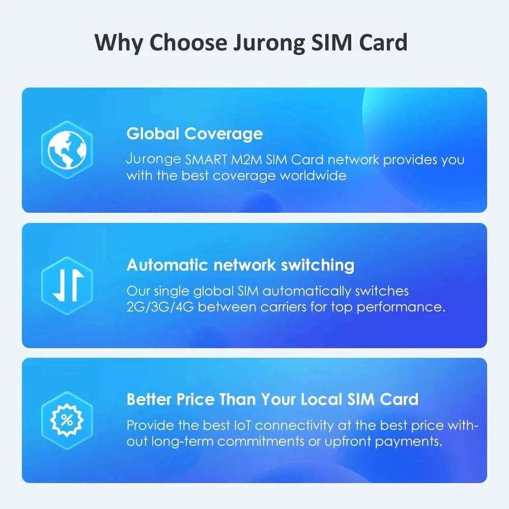 Global IoT SIM Card 360MB Annual Data for GPS Trackers 4G Compatible-1 year traffic