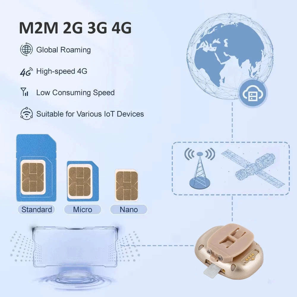 Global IoT SIM Card 360MB Annual Data for GPS Trackers 4G Compatible-1 year traffic