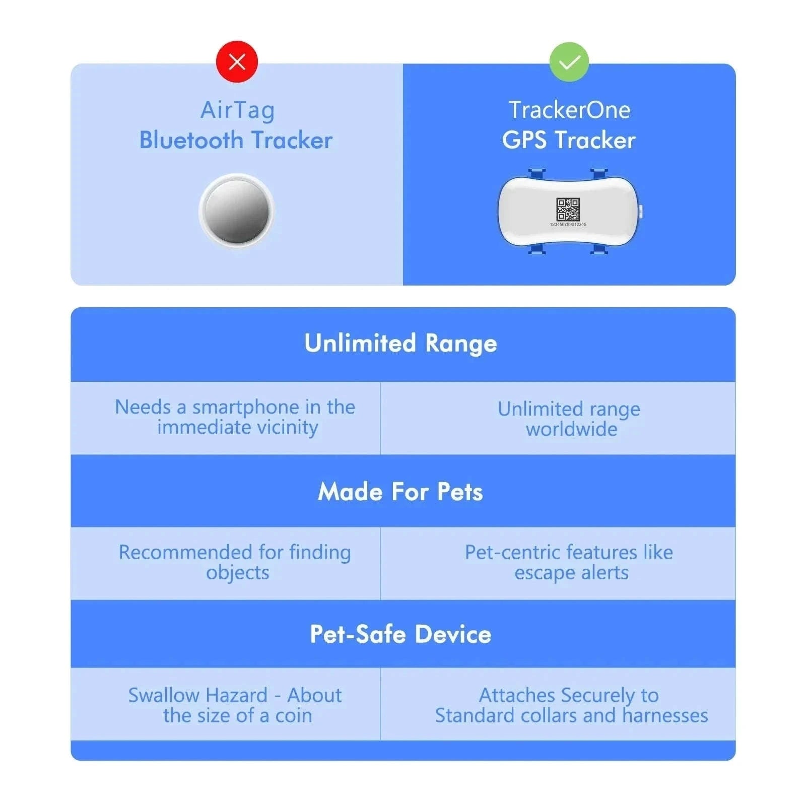GPS Pet Tracker with Real-Time Tracking, Geo-Fence & App Alerts-Pet Tracker / United States