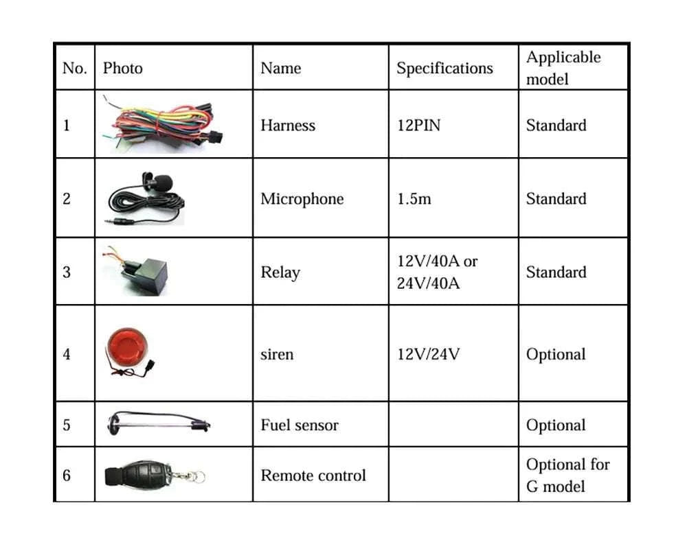 GPS Vehicle Tracker with Remote Engine Cut-Off and Real-Time Tracking-4G With Box