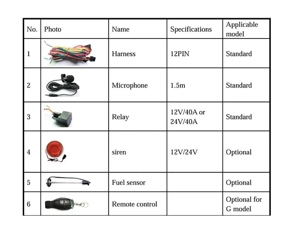 GPS Vehicle Tracker with Remote Engine Cut-Off and Real-Time Tracking-4G With Box