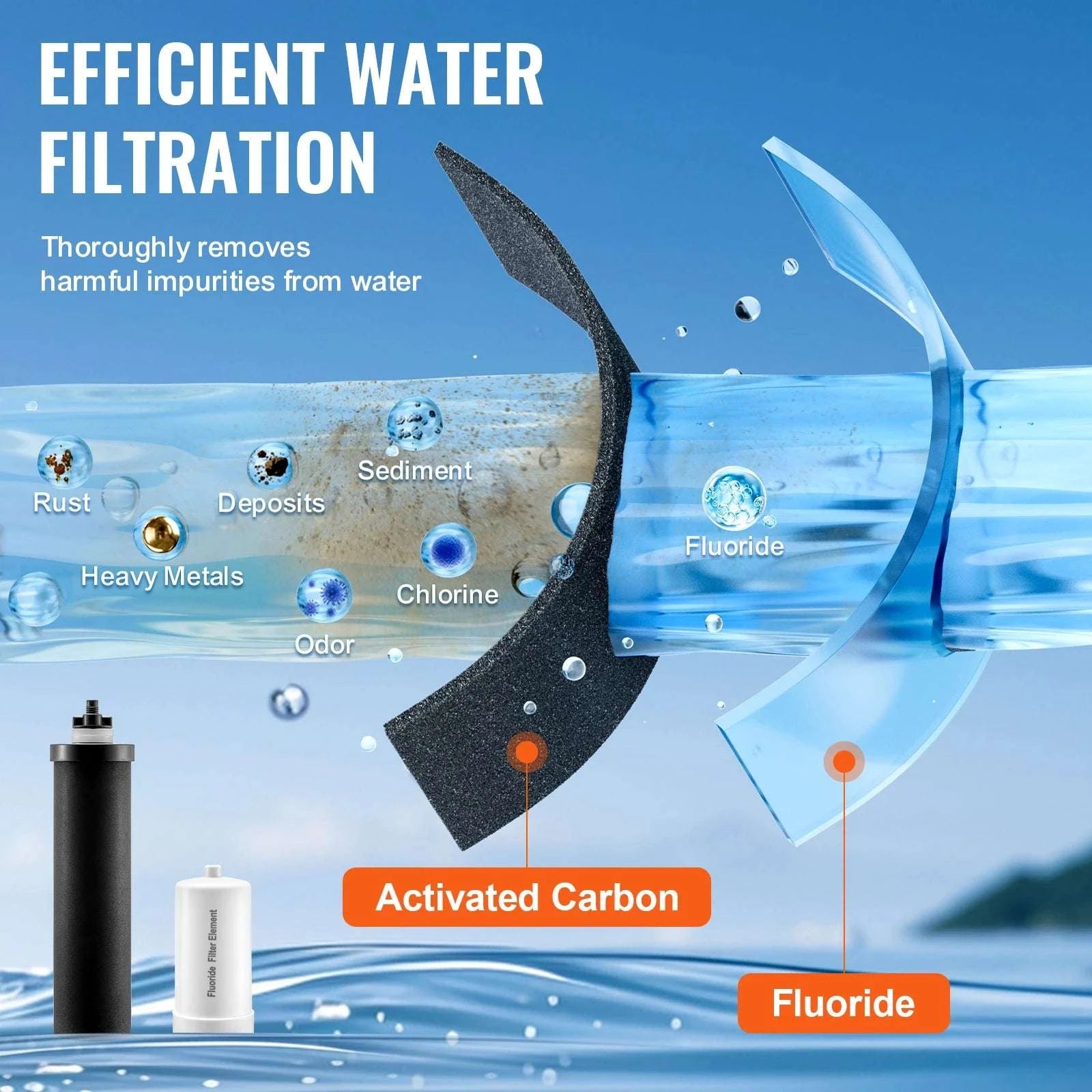 Gravity Water Filter Replacement Elements – 7000 Gallon Capacity-Fluoride / United States