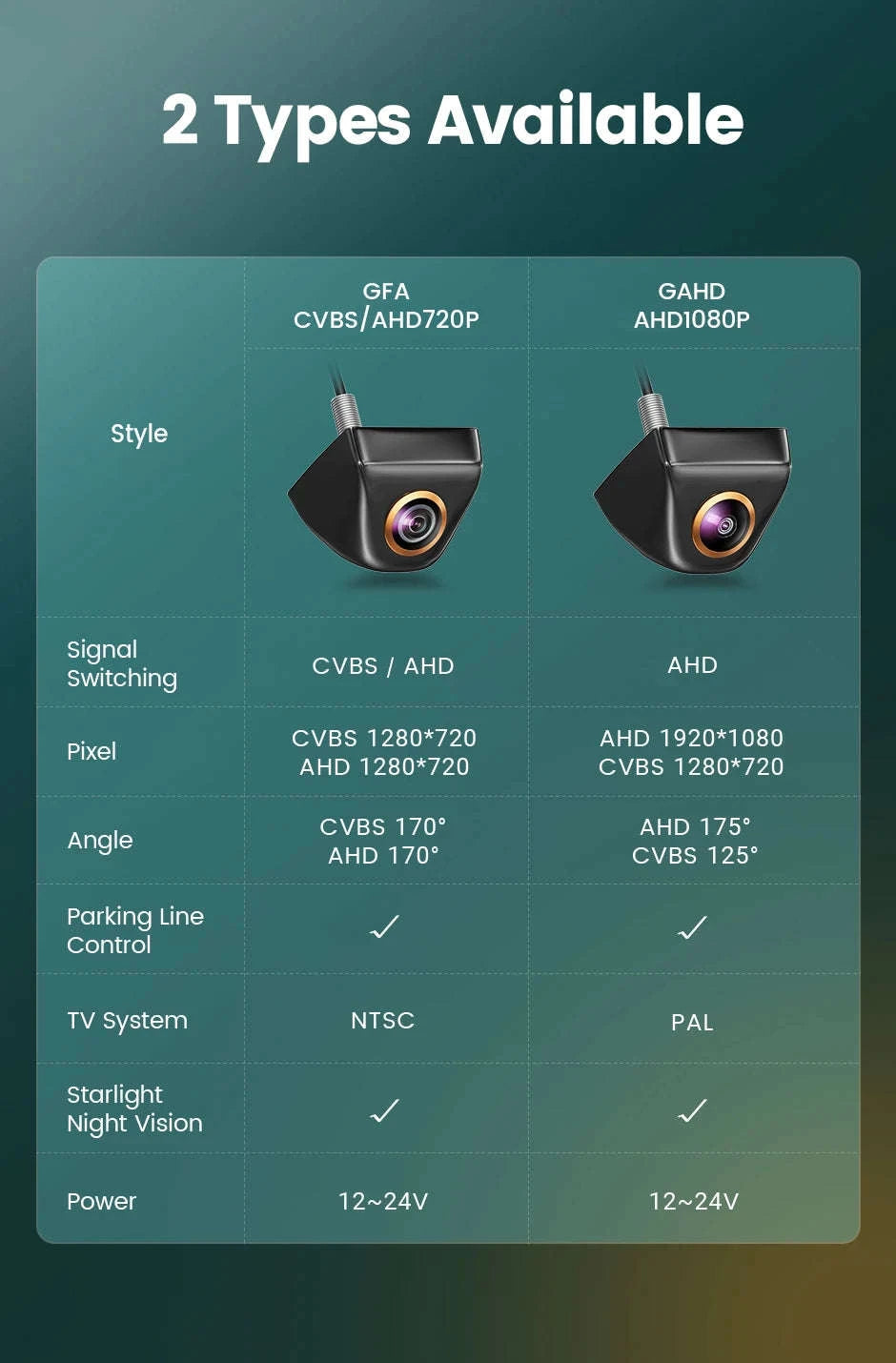 GreenYi Golden Lens Car Rear View Camera 170° Full HD Night Vision Reverse AHD Fisheye Vehicle Parking Camera-Silver-CVBS-AHD720P