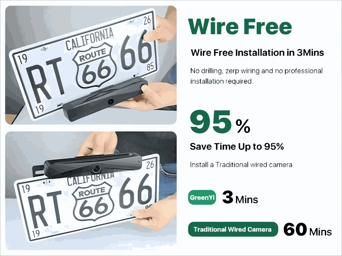 GreenYi Wireless Solar Reversing Camera with Wi‑Fi App Control-Default Title