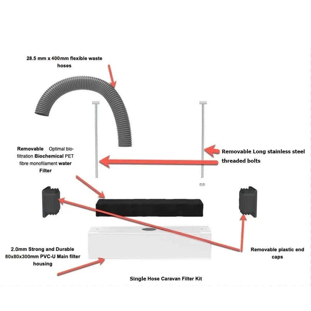 Greywater Waste Water Disposal Accessories for Caravans-single pipe kit