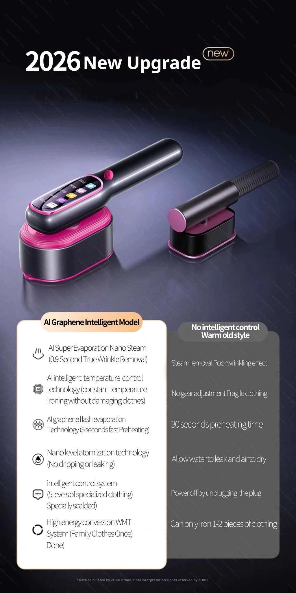 Handheld Garment Steamer with 5 Temperature Settings, 1200W-Purple Board / EU