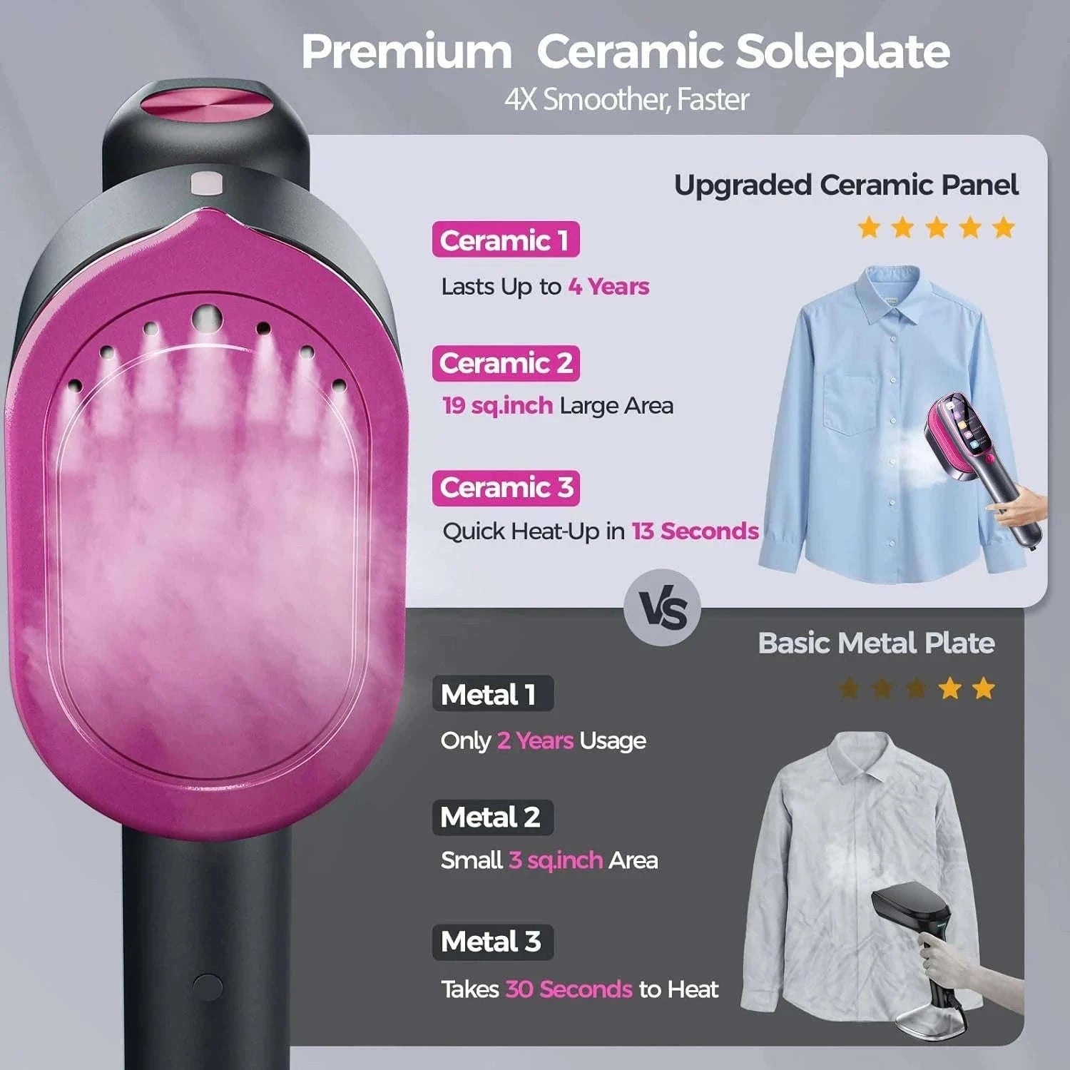 Handheld Garment Steamer with 5 Temperature Settings, 1200W-Purple Board / EU