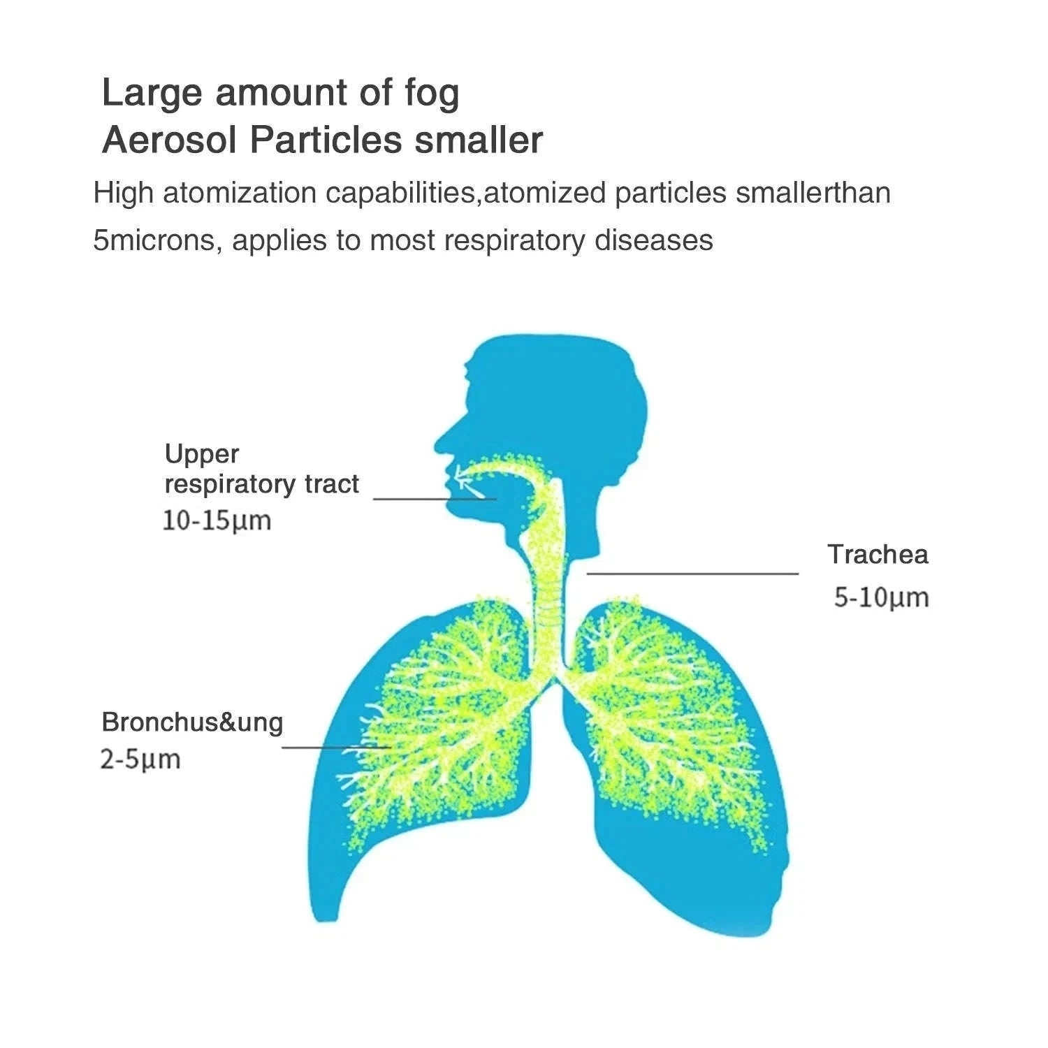 Handheld Portable Mesh Nebulizer for Kids and Adults-Mode 1