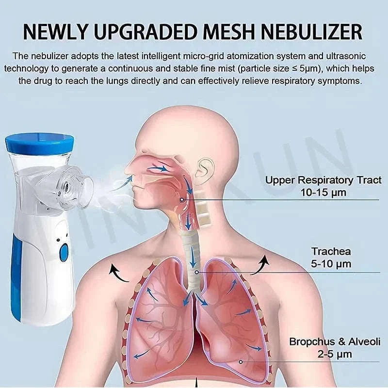 Handheld Portable Mesh Nebulizer for Kids and Adults-Mode 1