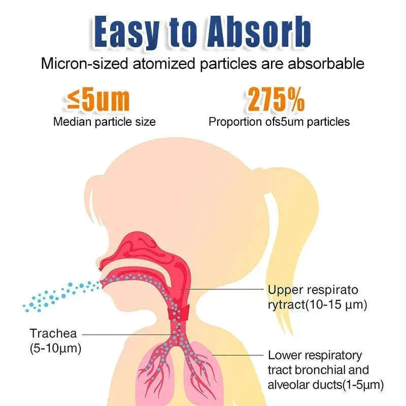 Handheld Portable Mesh Nebulizer for Kids and Adults-Mode 1