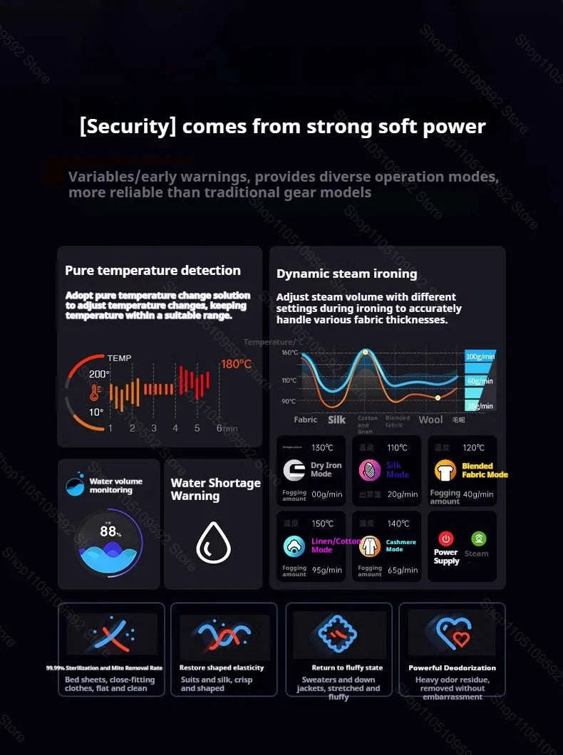 Handheld Steam Iron Garment Steamer – Portable Mini Clothing Steamer-Purple Board / EU