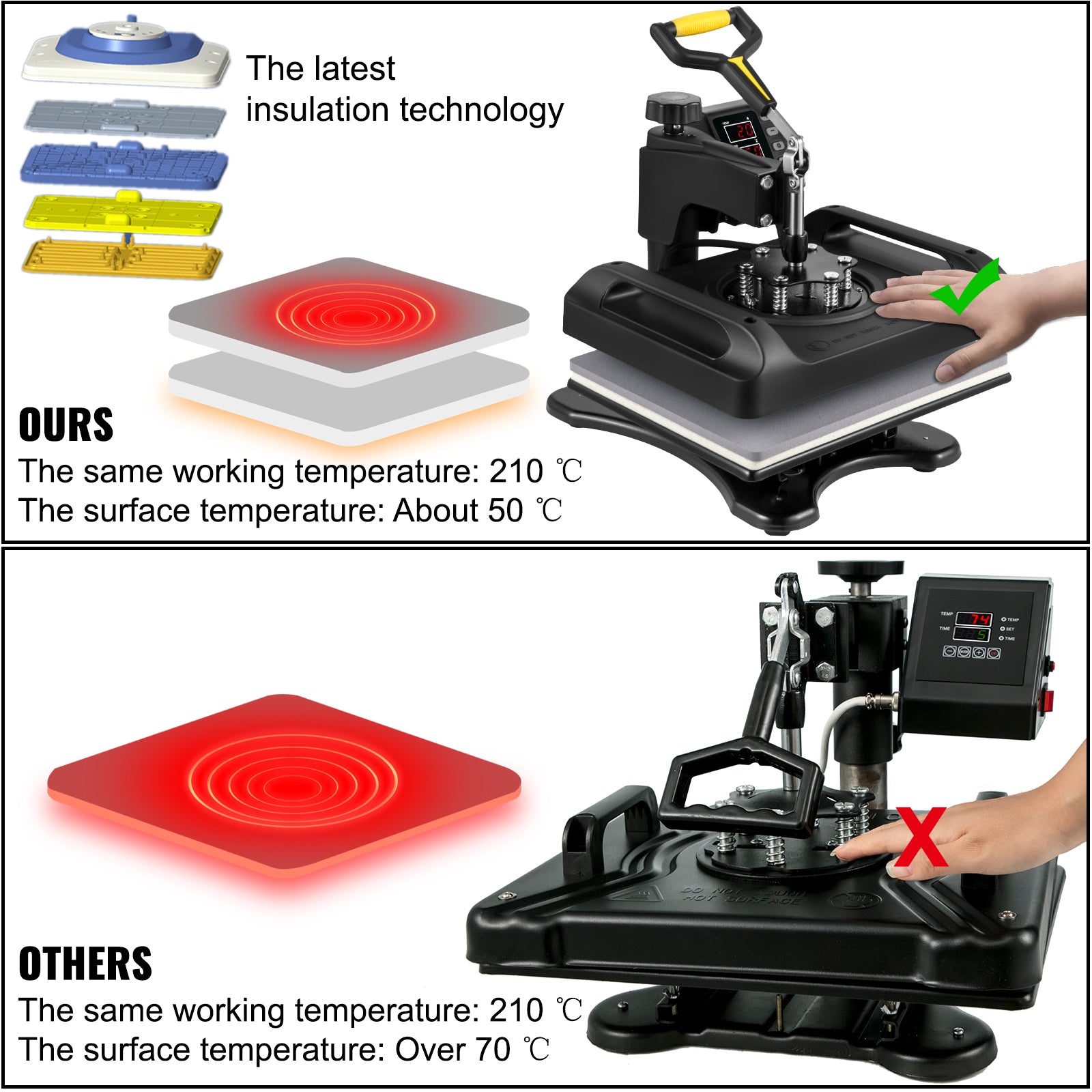 8-in-1 Heat Press Machine 12x15 Combo for T-Shirts, Mugs, Caps
