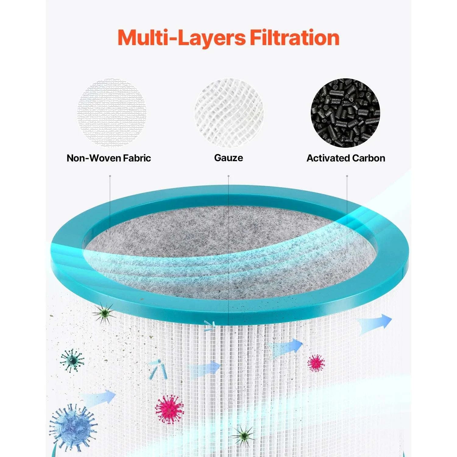 HEPA Replacement Filter for Tower Fan with Activated Carbon Layer-7.4in / United States