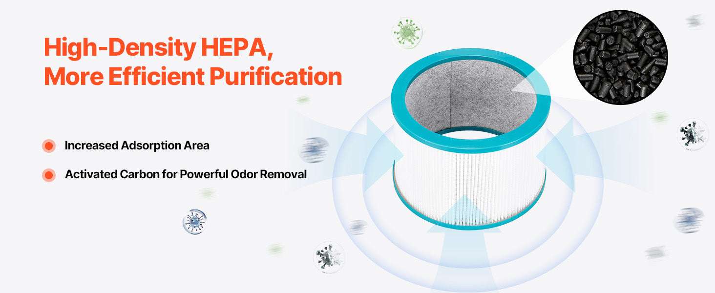 HEPA Replacement Filter for Tower Fan with Activated Carbon Layer-7.4in / United States