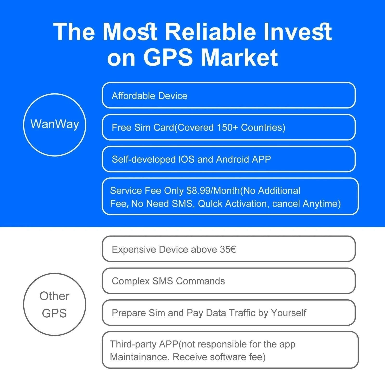 Hidden 4G GPS Tracker with Real-Time Tracking & Geo-Fencing Alerts-Australia