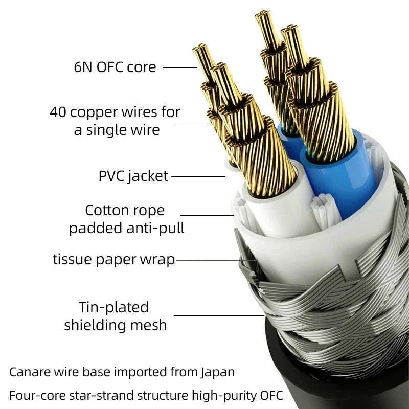 HiFi USB OTG Audio Cable Type C/A to Type B for DAC and Sound Card-1.5m / Upgraded A-C