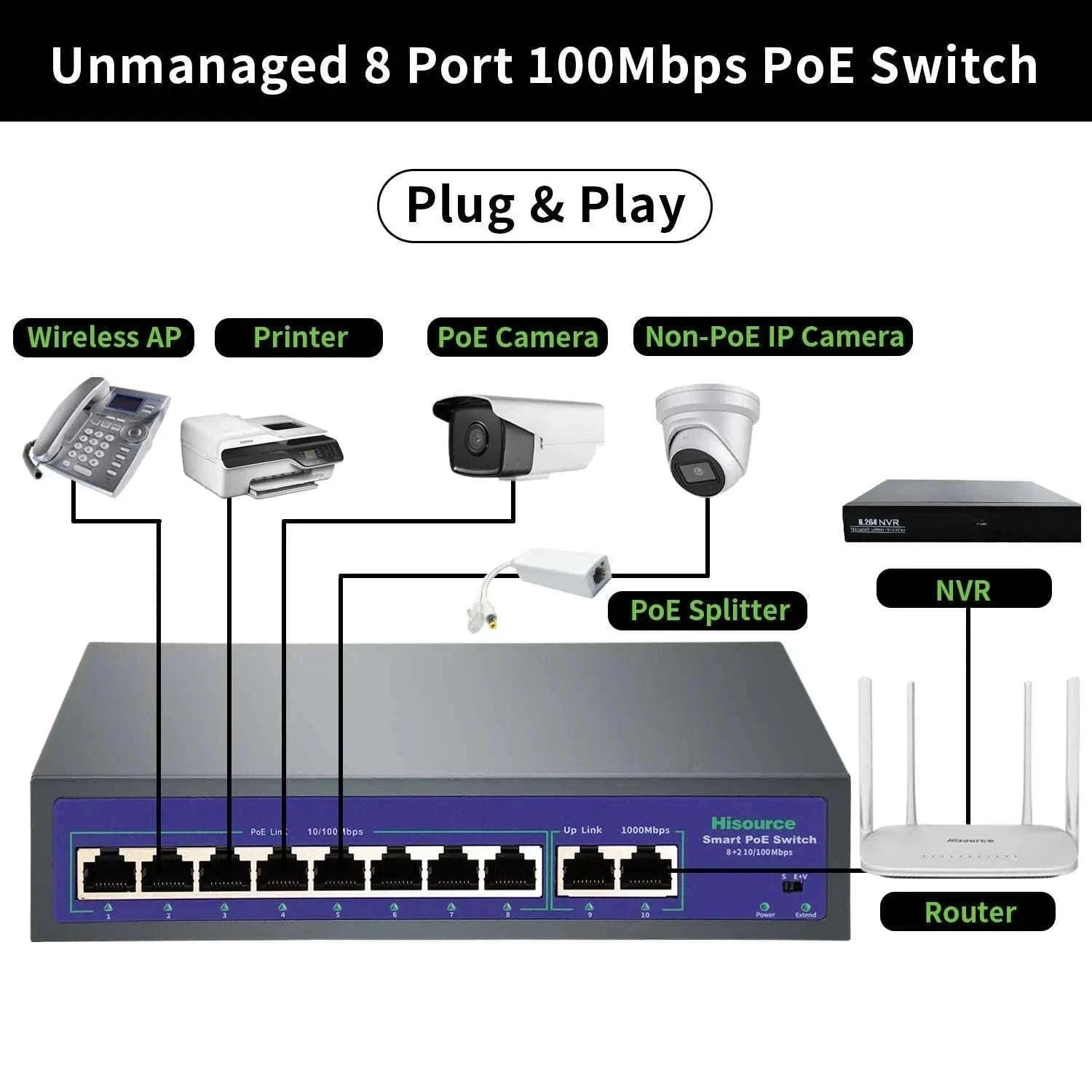 High-Power PoE Switch for IP Cameras-Hi-0920FBL-A