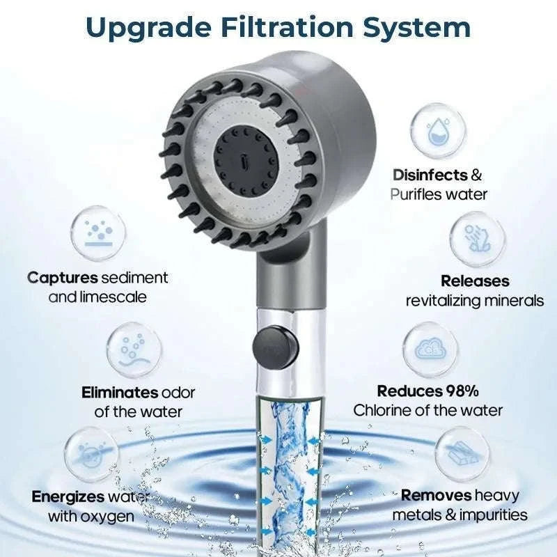 High Pressure Filtered Shower Head with 3 Spray Modes and Hose-With 5 free filters / United States
