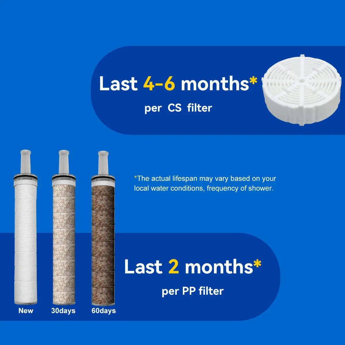 High Pressure Handheld Shower Head Water Filter-CS Shower Suit / China Mainland
