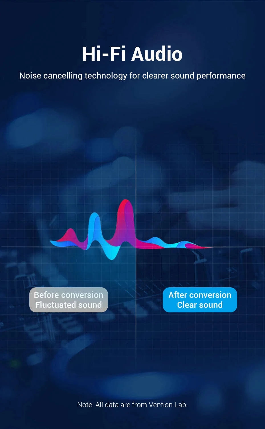 High‑Quality RCA Cable 3.5mm to 2RCA Audio Splitter-Alloy Shell-PVC / 5m / China Mainland