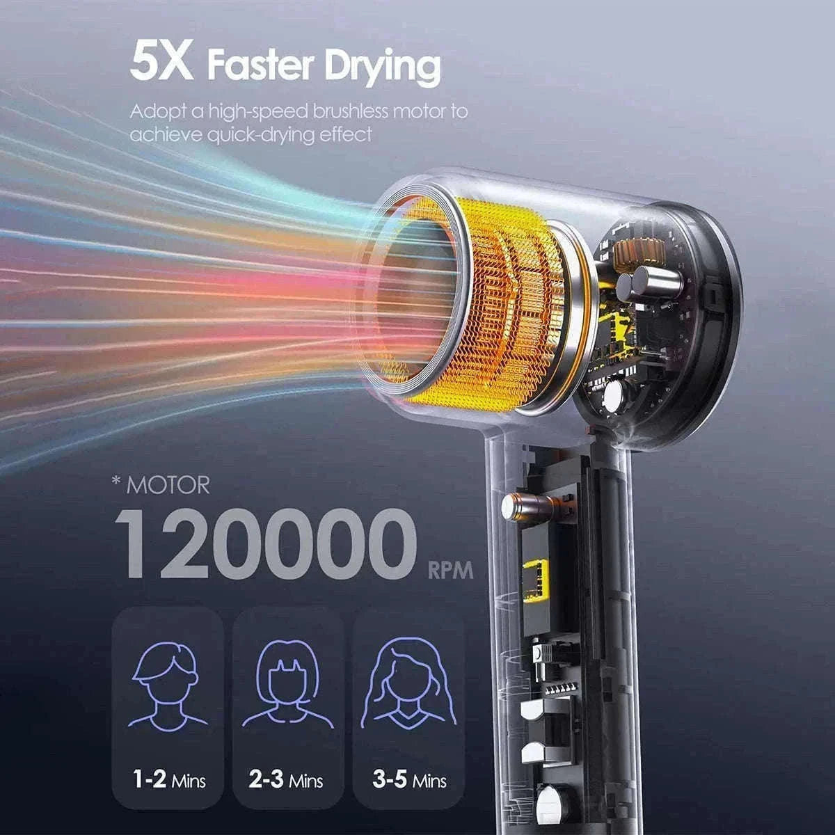 High-Speed Ionic Hair Dryer 120000RPM Low Noise Fast Dry-Black / United States