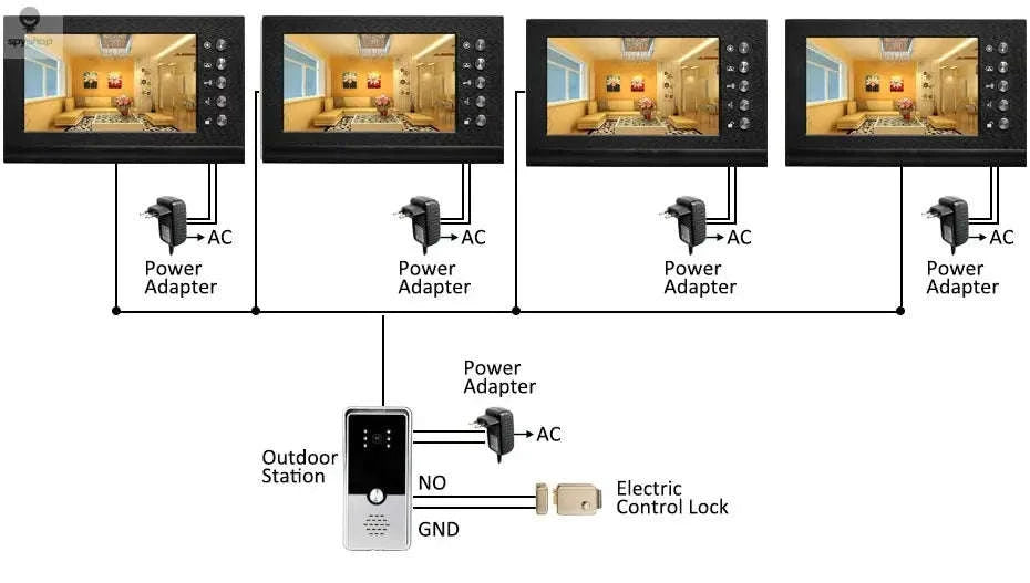 Homefong RFID Video Doorbell – 7-Inch Monitor, Smart Access Control-Set 2