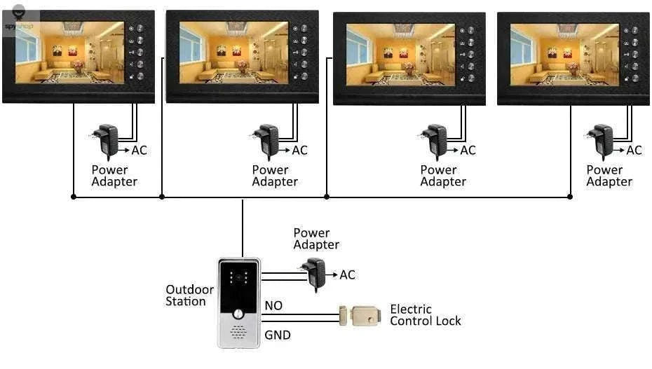 Homefong RFID Video Doorbell with 7-Inch Monitor-Set 2