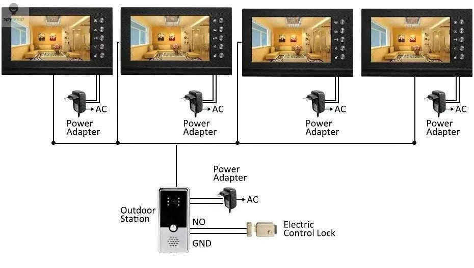 Homefong RFID Video Doorbell with 7-Inch Monitor-Set 2