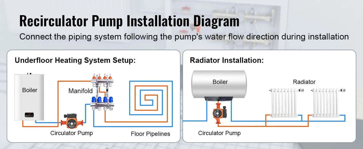 Hot Water Recirculating Pump 220V 3-Speed Quiet Operation-LPS25-4S-180 50LPM / EU / Poland