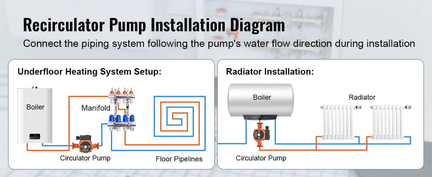 Hot Water Recirculating Pump 220V 3-Speed Quiet Operation-LPS25-4S-180 50LPM / EU / Poland