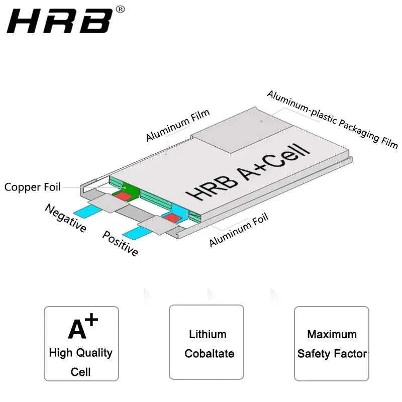 HRB LiPo Battery for RC Models with Stable Power Output-11.1V 4000mah XT60 / france