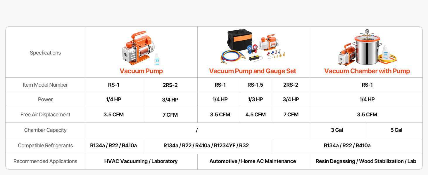 HVAC Vacuum Pump 3.5–7CFM Rotary Vane for AC Systems-3.5CFM 180W 1 Stage / US / United States