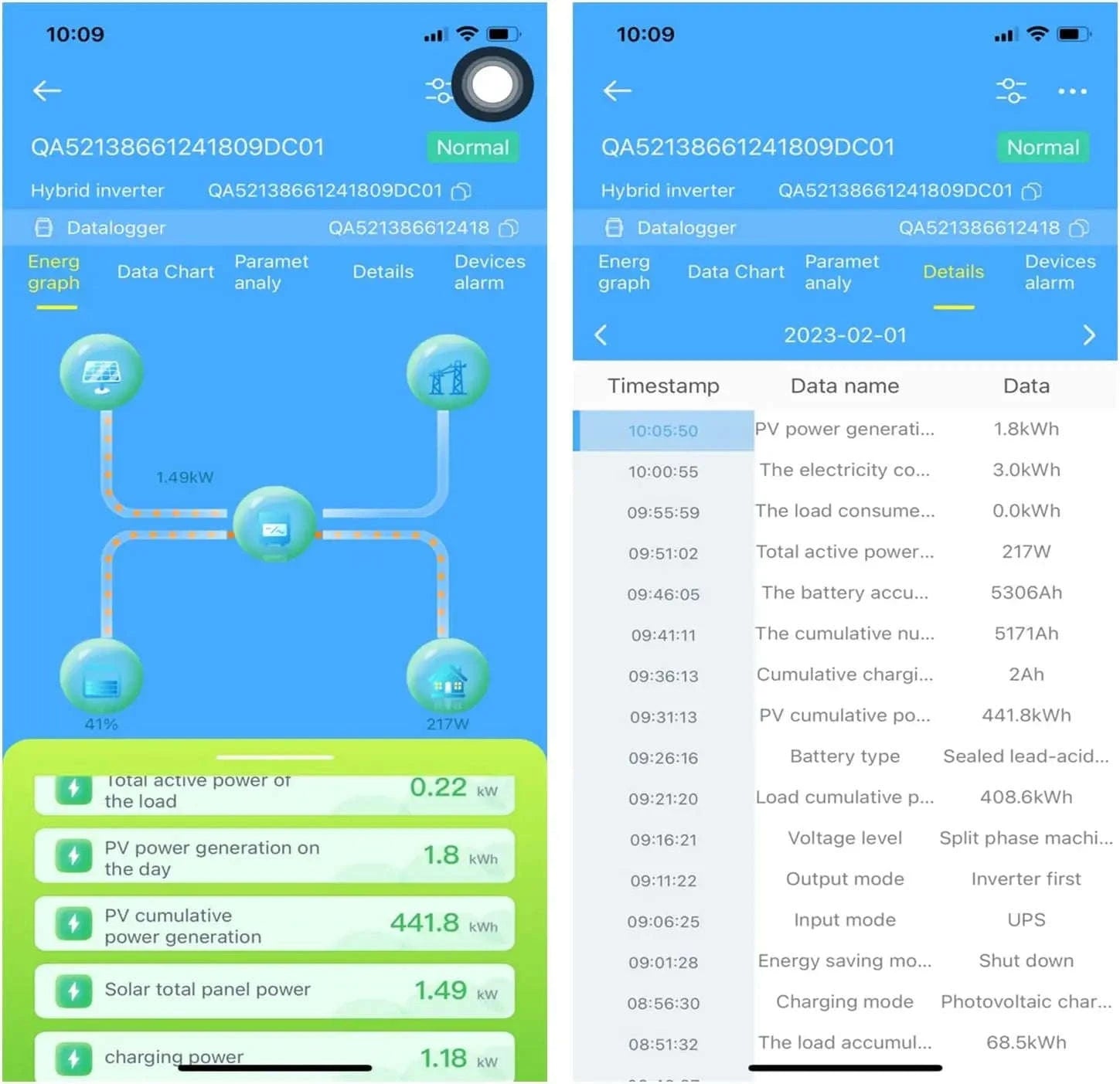 Hybrid Solar Inverter WiFi Module-2PCS / United States