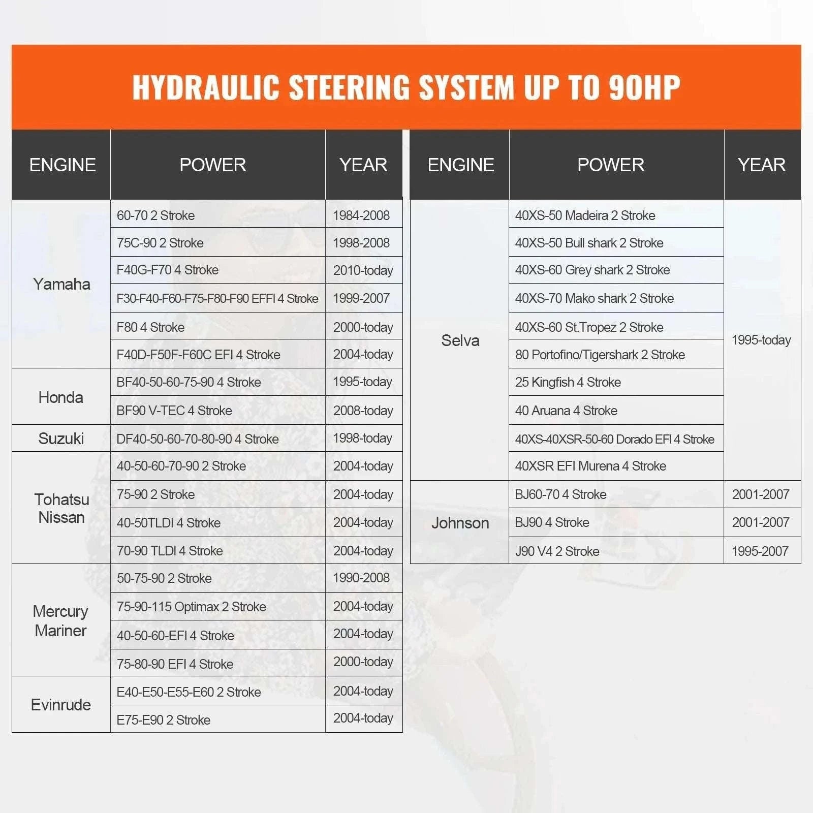 Hydraulic Outboard Steering Kit 90HP–300HP with Pump & 24/26FT Hoses-300HP 26FT / spain