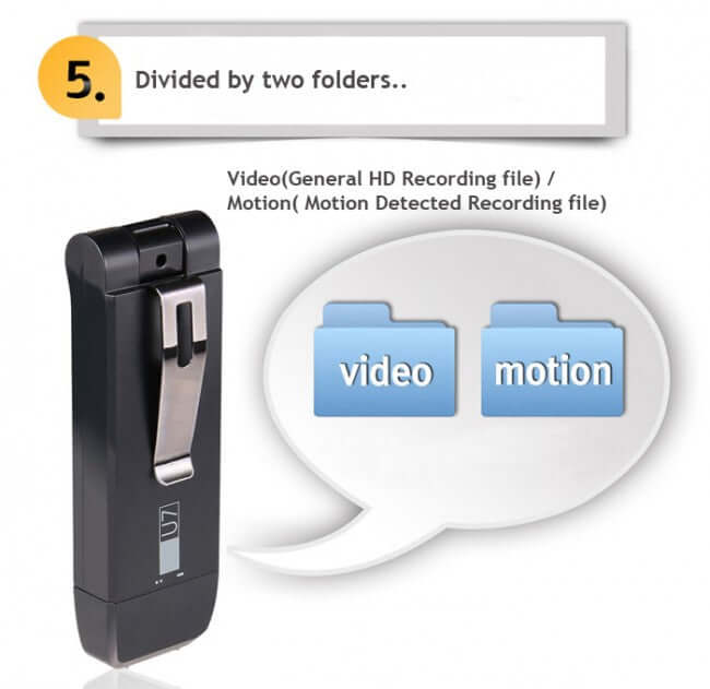 Introducing our Hidden Mini Camera USB Stick: Uncover the Power of Covert Surveillance! - Spy-shop.com