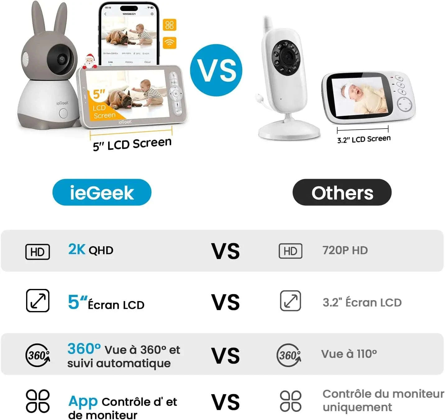 ieGeek 5 Inch Baby Monitor with 2 Cameras, 2K/3MP-United Kingdom