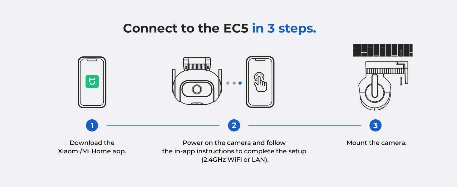 IMILAB EC5 2K Floodlight Camera with 360° Tracking & Night Vision-EC5 WiFi and Lan / US Plug / Poland
