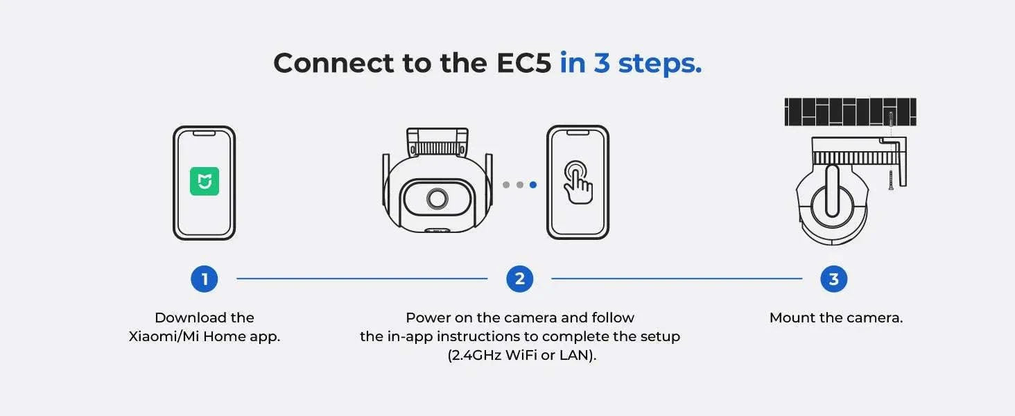 IMILAB EC5 2K Floodlight Camera with 360° Tracking & Night Vision-EC5 WiFi and Lan / US Plug / Poland