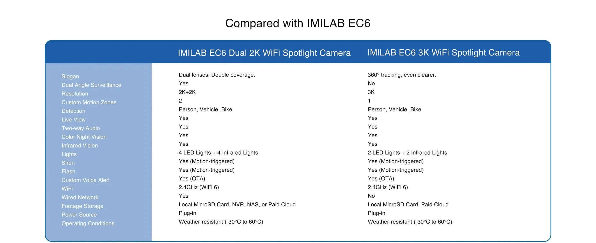 IMILAB EC6 Dual Outdoor 2K PTZ Security Camera-EC6 Dual 3K 3K / US Plug / China Mainland