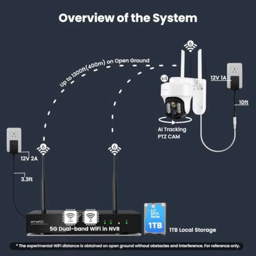 Indoor/Outdoor Security Camera System with 10X Zoom PTZ Tracking-United States / PTZCameraSet1TB