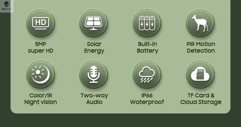 INQMEGA Solar PTZ Security Camera – 5MP Wireless, Night Vision, 4G/WiFi-5MP WIFI 128GB / Saudi Arabia