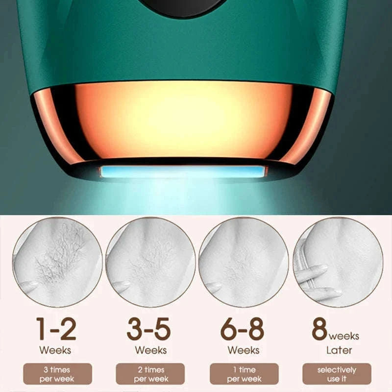 IPL Laser Hair Removal Device for Face, Body & Bikini with LCD Display-green / US Plug